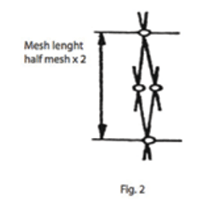 Aquaculture net measuring guide