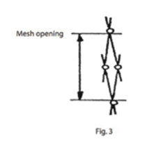 Aquaculture net measuring guide