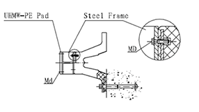 Arch fenders - Rubber & UHMWPE Arch Fenders with Steel Panel Arch fenders