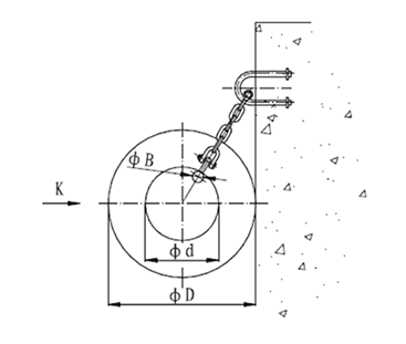 Cylindrical Fenders Cylindrical Fenders