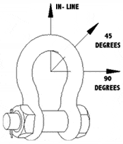 shackle precautions 1