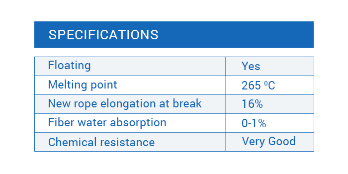 Specification of RSB ropes